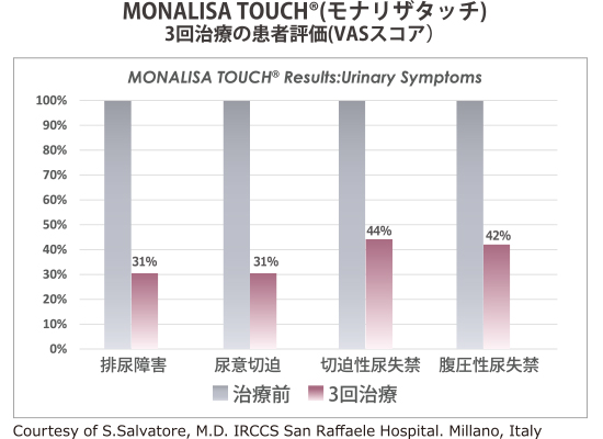 臨床効果グラフ2